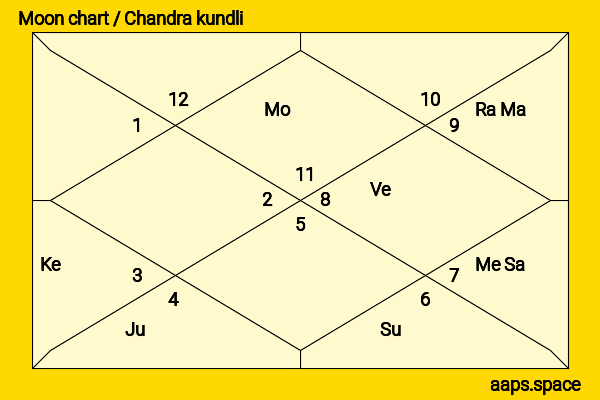 Rekha  chandra kundli or moon chart